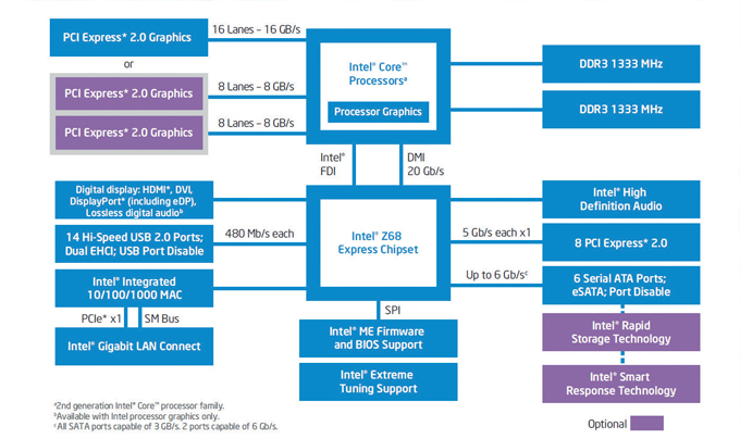  Αρχιτεκτονική σύγχρονου προσωπικού υπολογιστή